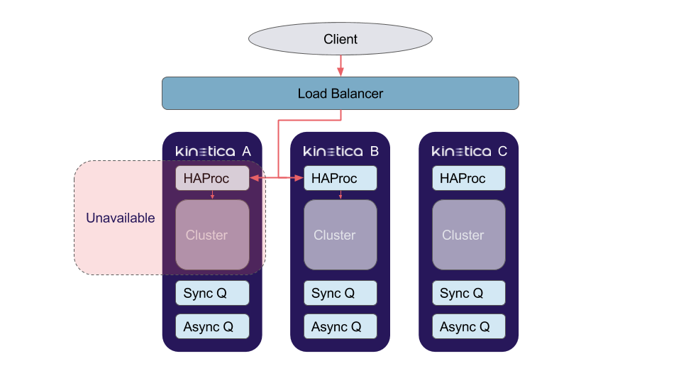 HA Query Operation Flow