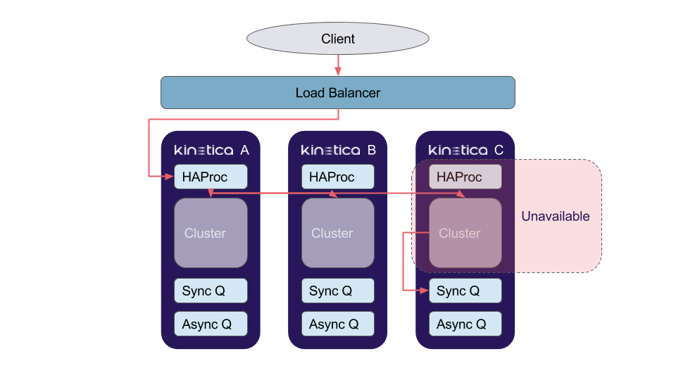 HA Synchronous Operation Flow