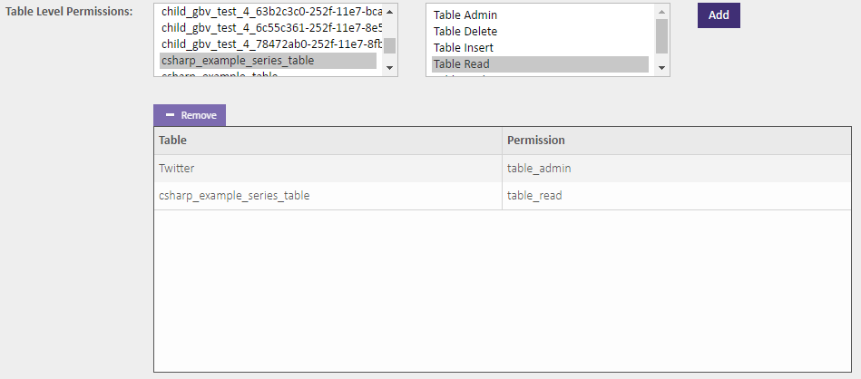 table-level-permissions