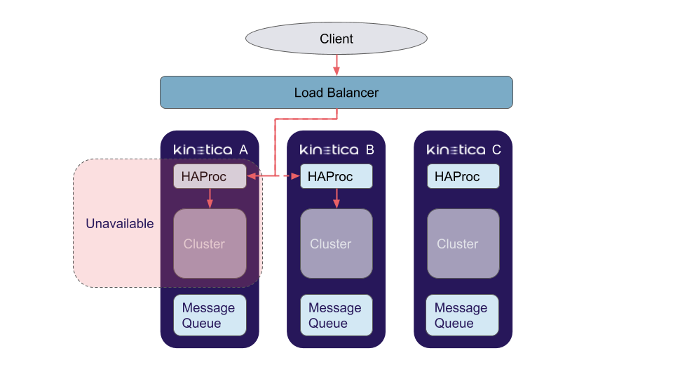 HA Query Operation Flow