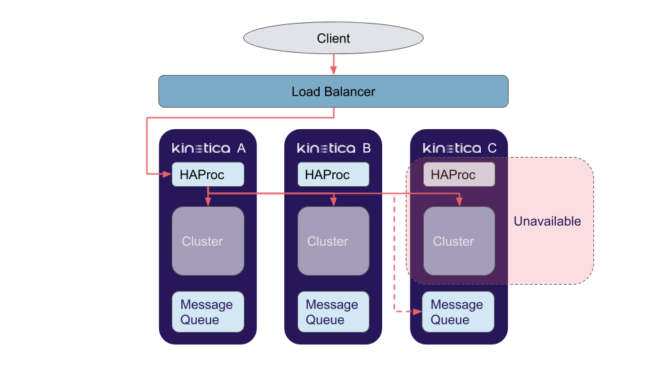 HA Synchronous Operation Flow