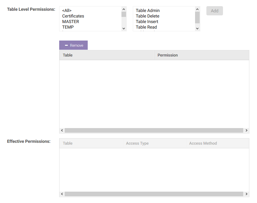 table-level-permissions