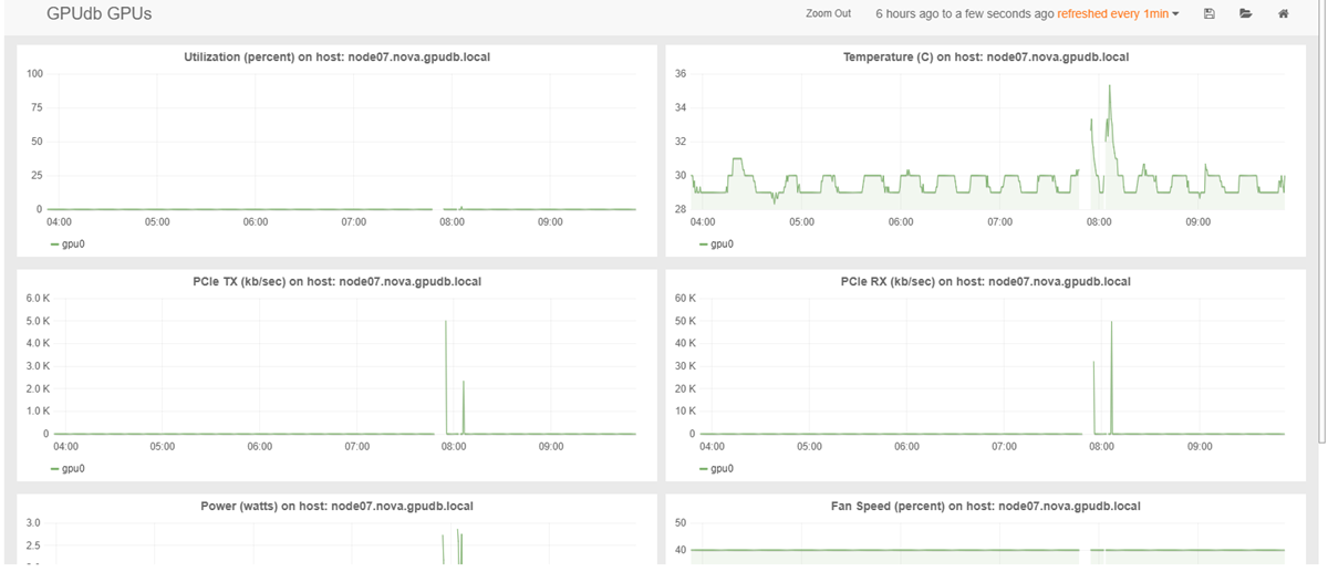 ../_images/stats_gpu_overview.png