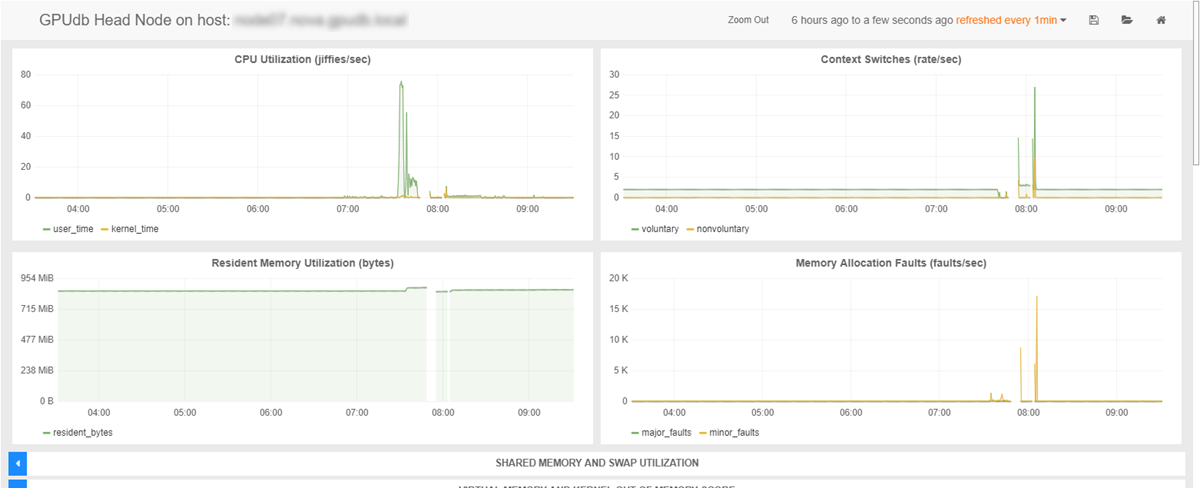 ../_images/stats_kinetica_overview_headnode.png