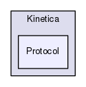 Kinetica/Protocol