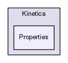 Kinetica/Properties