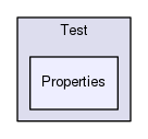 Test/Properties