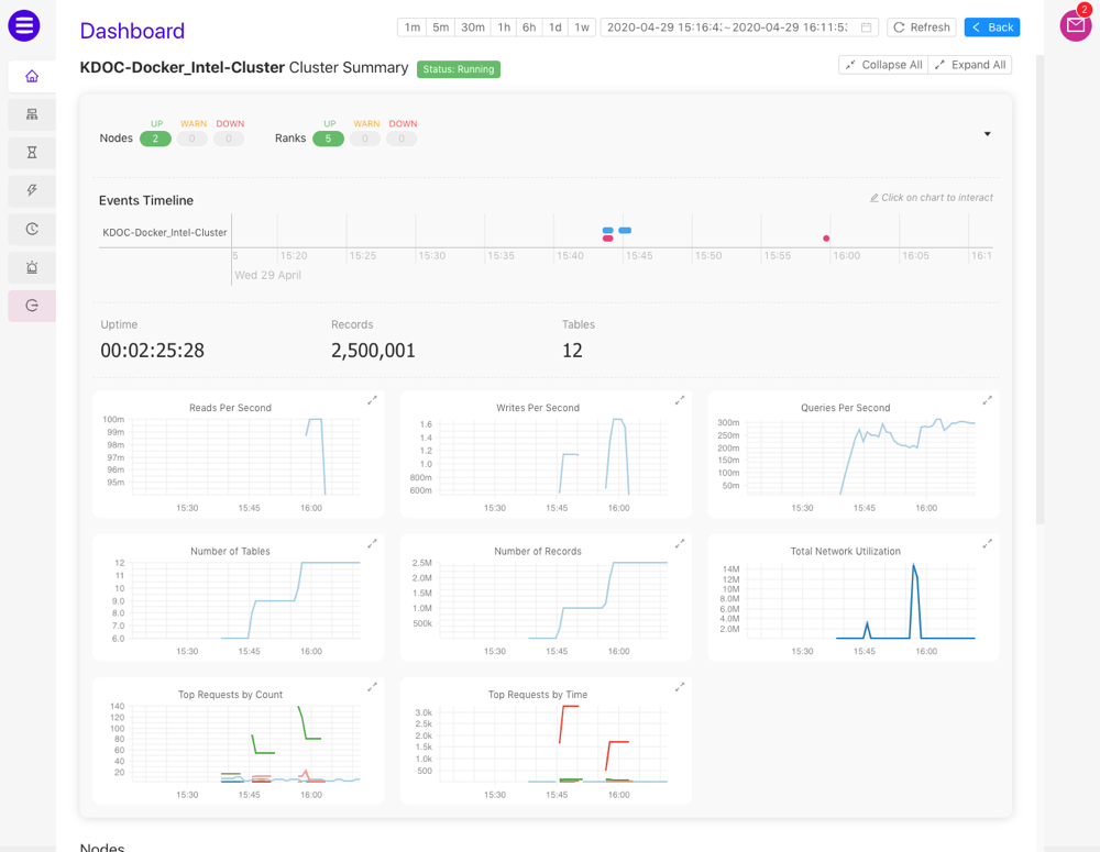 ../images/dashboard_cluster_summary.png