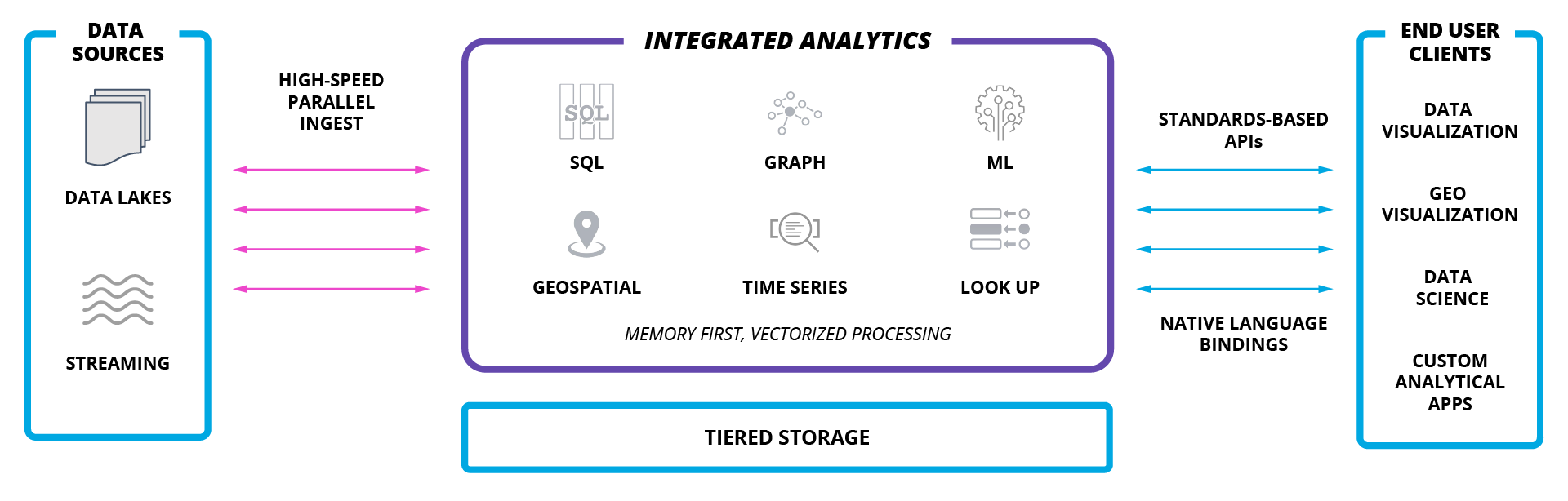 img/platform-streaming-data-warehouse.png