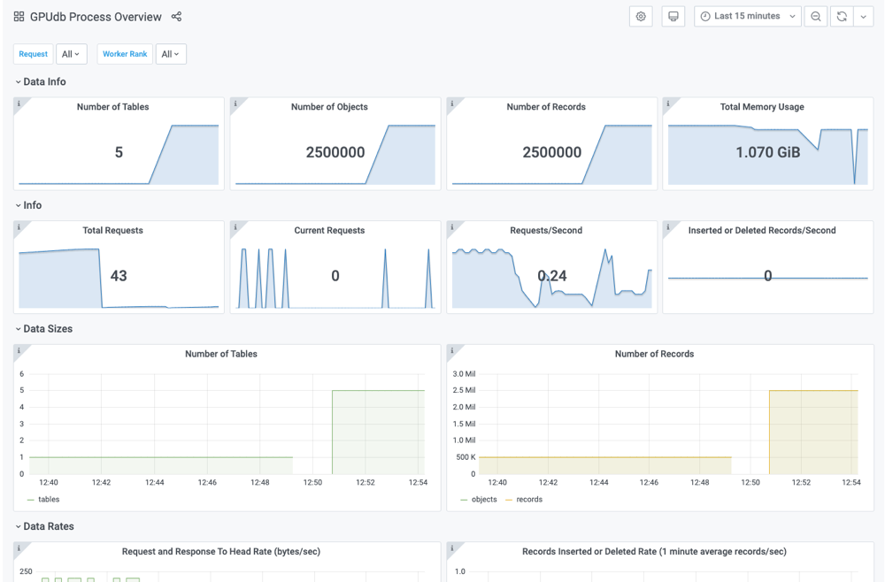 ../../images/stats_kinetica_overview.png