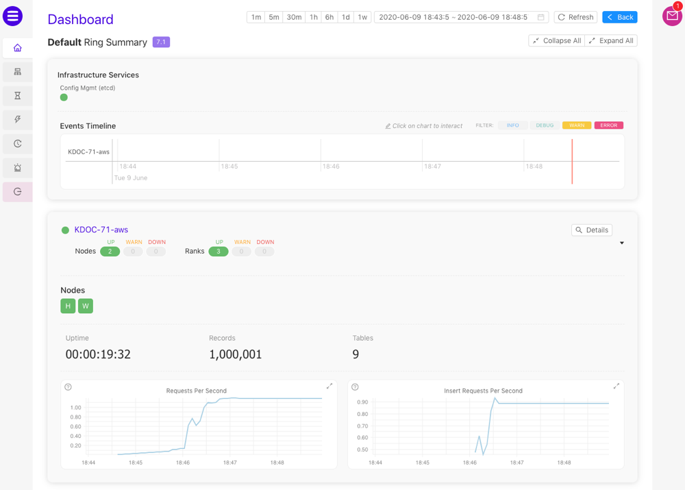 ../images/dashboard_ring_summary.png