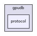 gpudb/protocol