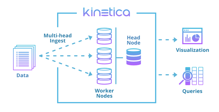 img/distributed-arch.jpg