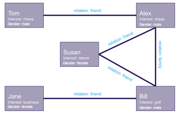 query_graph_social.png