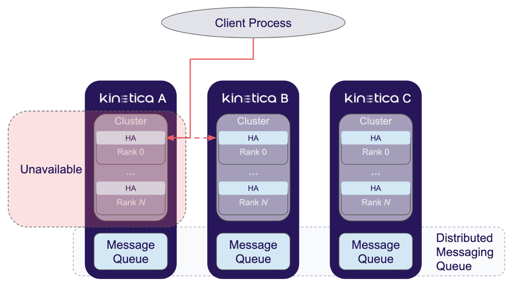 HA Query Operation Flow