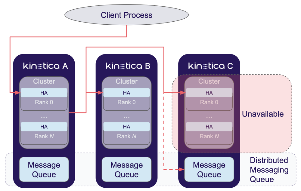 HA Synchronous Operation Flow