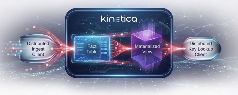 Distributed Ingest & Key Lookup